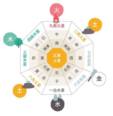 風水 吉凶方位|【風水の方位・方角を完全解説！】各方角に適した色。